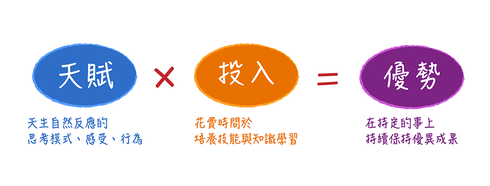 優勢天賦-優勢公式